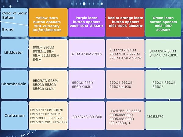 Garage Door Opener Remote 893LM 893Max