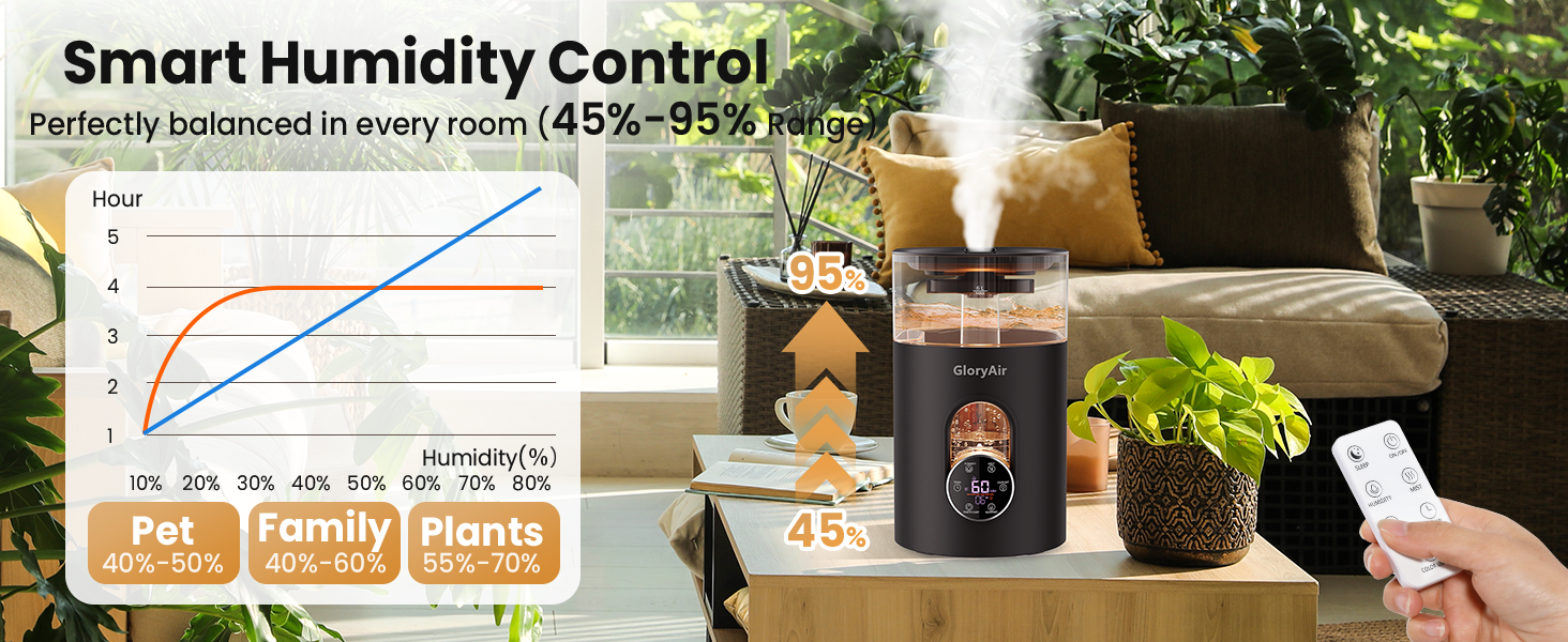 glory humidifier
