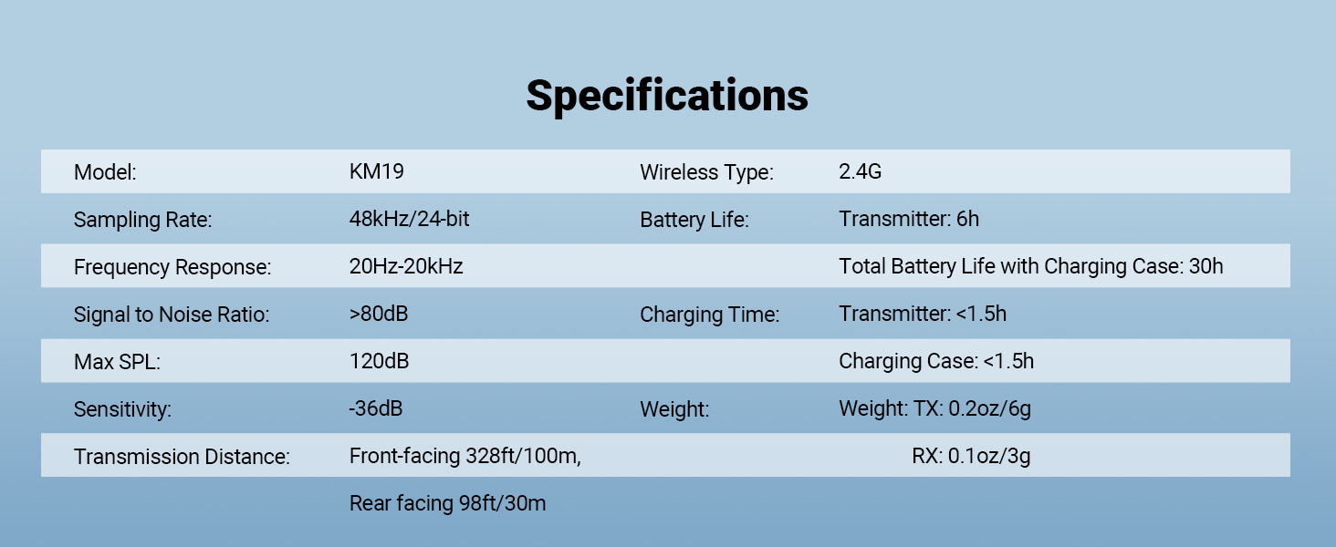 Specifications