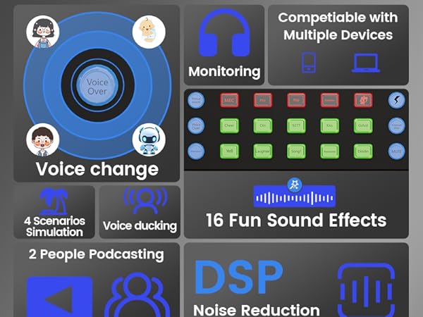 Podcast Equipment Bundle for 2, Podcast Equipment Bundle, Audio Interface, podcast equipment