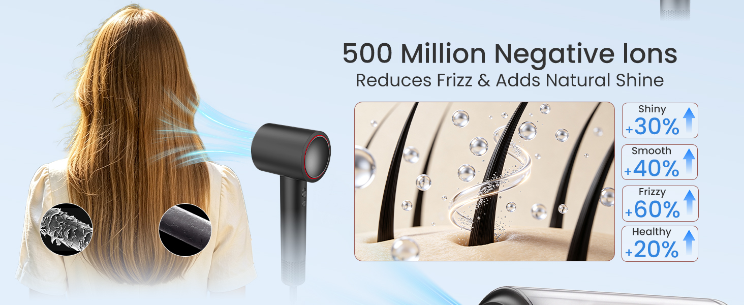 500 Million Negative lons
