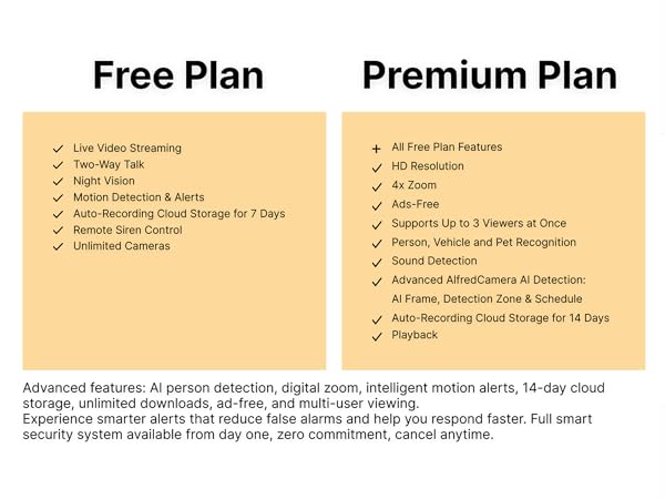 Comparison chart of AlfredCamera Free and Premium plans with features and benefits.