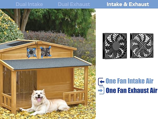 Solar Panel with 2 Waterproof Fans