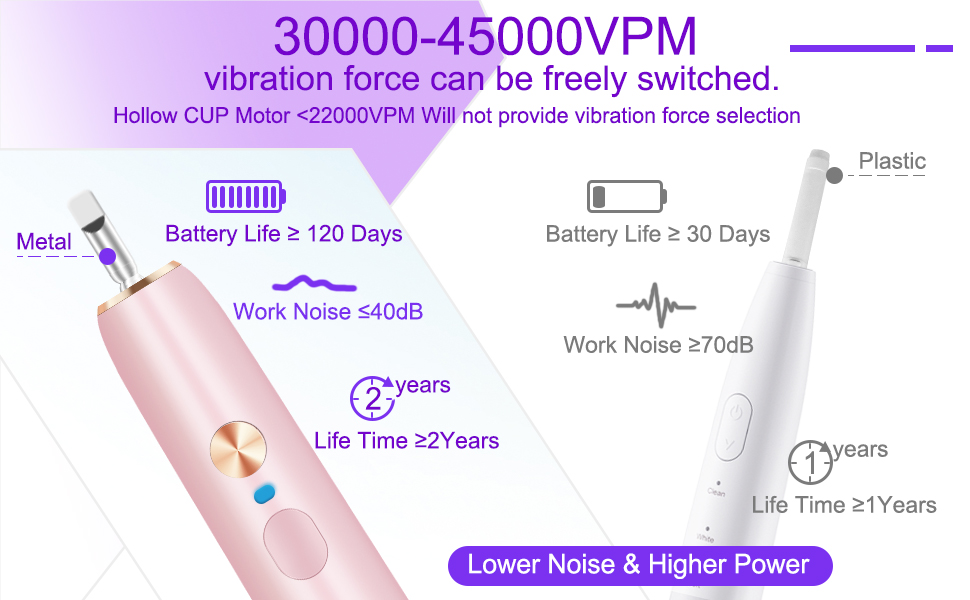 45000VPM deep clean