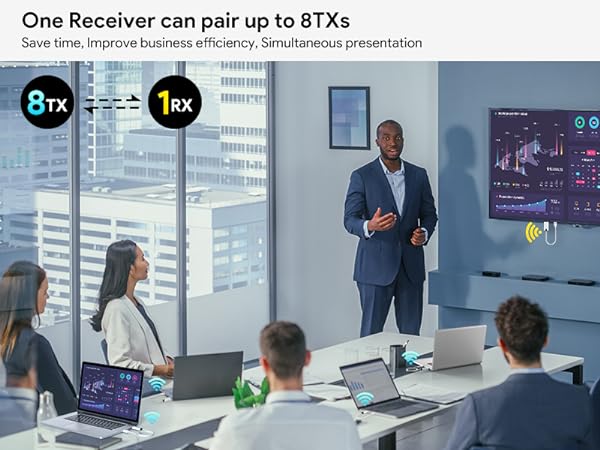 One Receiver can pair up to 8TXs