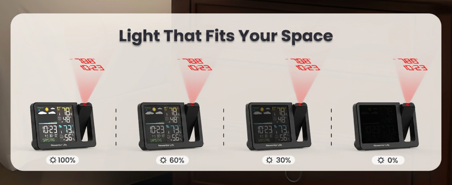 Projection Clock for Bedroom Ceiling