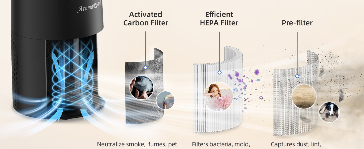 Hepa Air Purifier