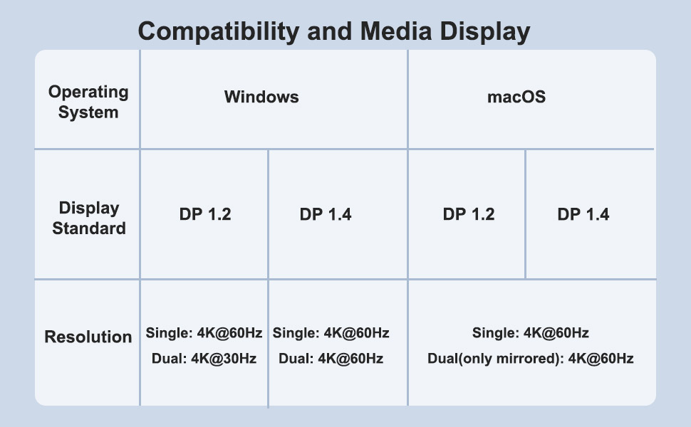 USB-C to Dual DisplayPort Splitter