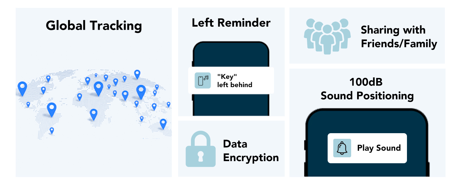 Text reads 'Global Tracking', 'Left Reminder', 'Sharing with', 'Friends/Family', 'Sound Positioning', 'Data Encryption', 'Play Sound'. Interface showing mobile app features with icons and text labels.
