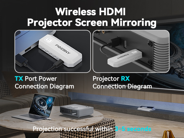 Wireless HDMI