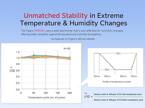 CARBON MONOXIDE ALARM