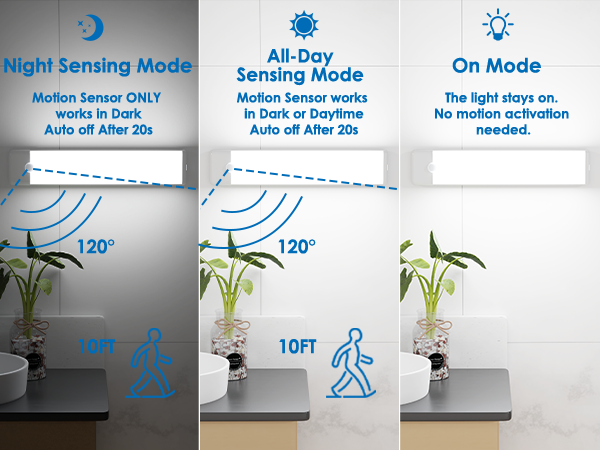 under cabinet lighting Infrared Induction