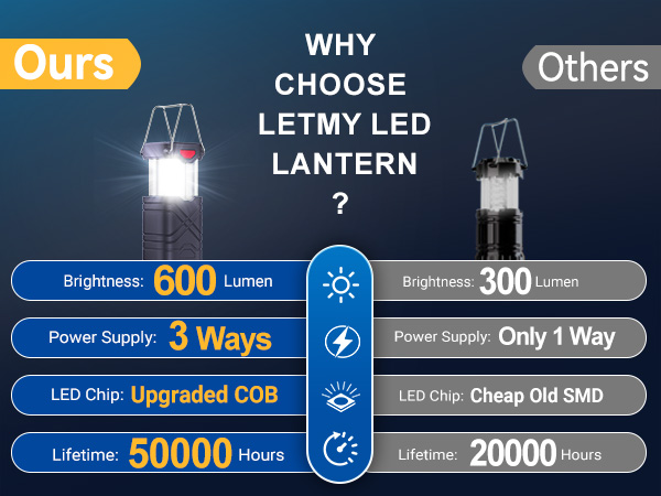 camping lights &amp; lanterns