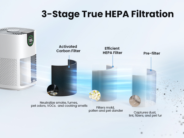 hepa air purifier