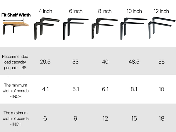 angle Bracket