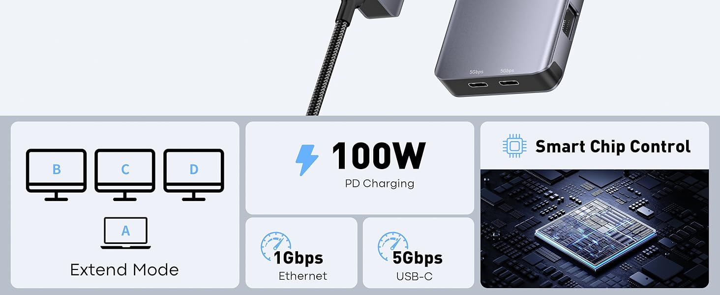 docking station dual monitor