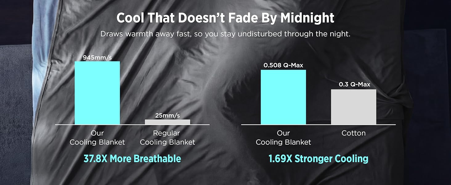 Cooling Blanket for Hot Sleepers