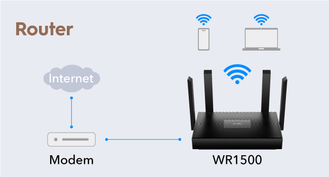 Router mode