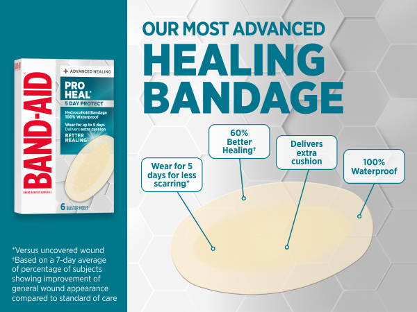 Waterproof Bandages with Ultra-Thin Hydrocolloid for Extra Comfort