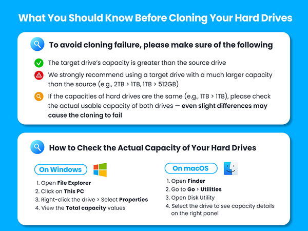 Why does cloning fail?