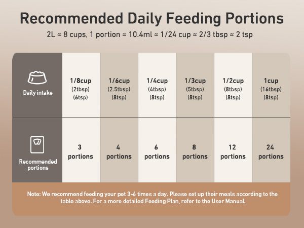 automatic cat feeder 