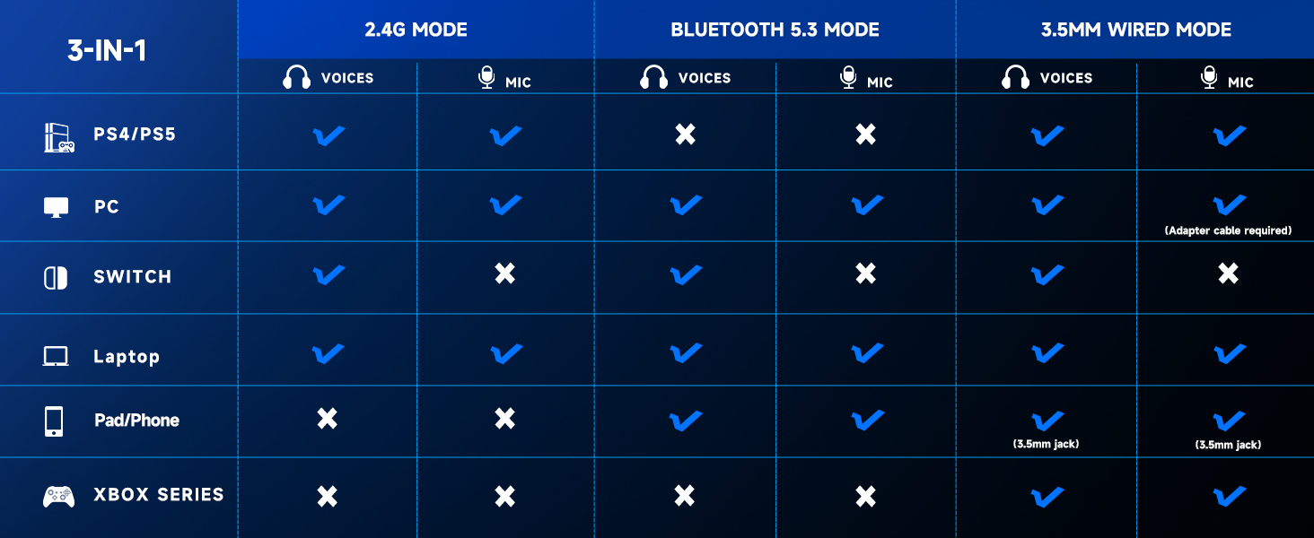 Wireless gaming Headset