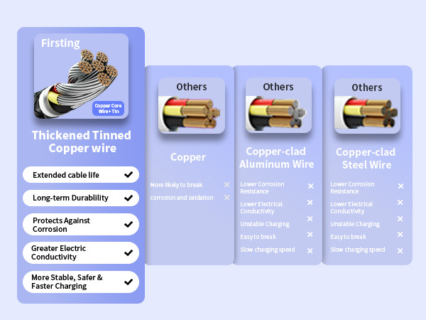 4 in 1 Multi Charging Cable