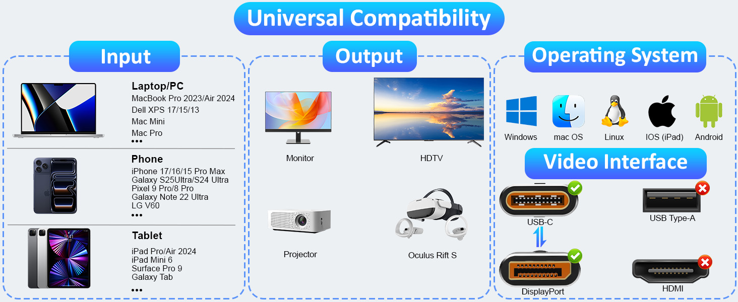usb c to displayport 1.4