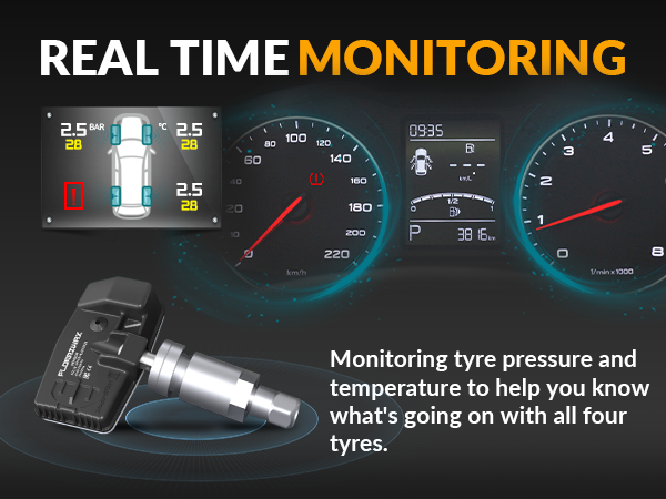 REAL TIME MONITORING