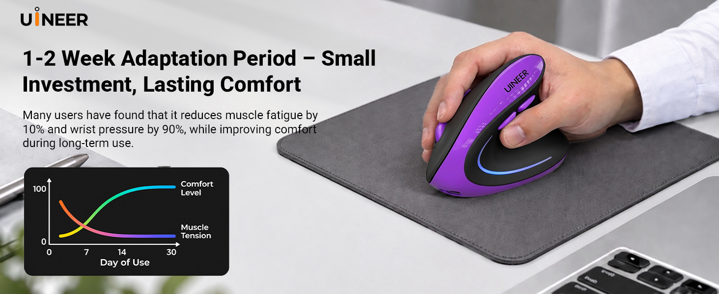 ergonomic mouse