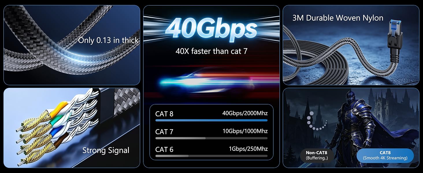 Cat 8 Ethernet Cable