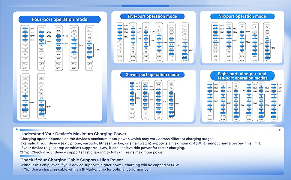 800w Charging Station - Charging Allocation Instructions -2