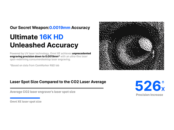 Text reads 'Ultimate 16K HDP', 'Our Secret Weapon: 0.0019mm Accuracy', 'Unleashed Accuracy'. Technical diagram comparing laser spot sizes with precision measurements.