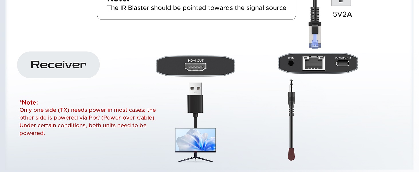 HDMI to Ethernet 4K Connection Diagram