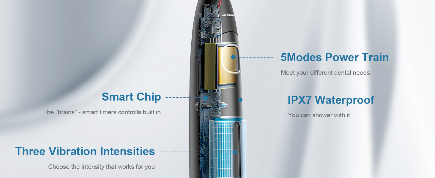Operan Electric Toothbrush