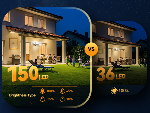 tecknet flood lights