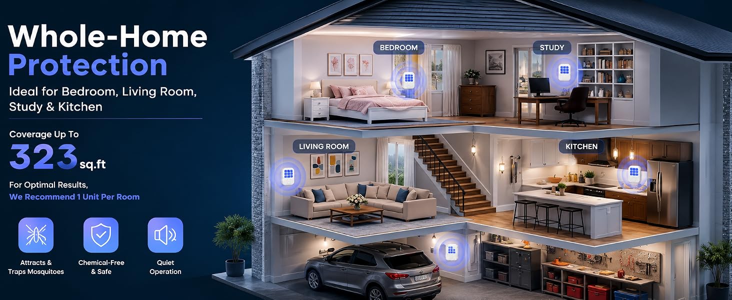 whole home protection