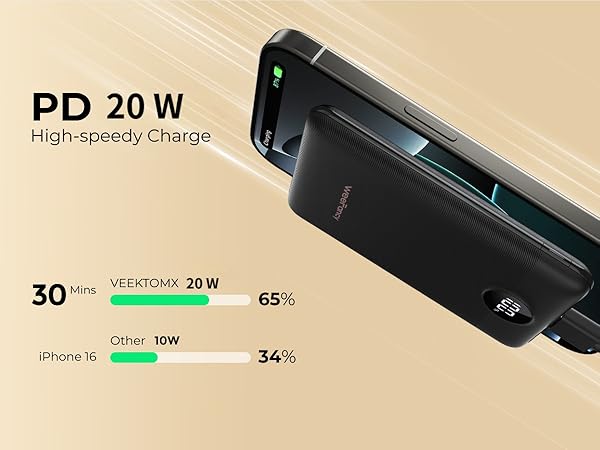 power bank is equipped with fast charging; it can charge iphone from 0 to 65% in 30 mins