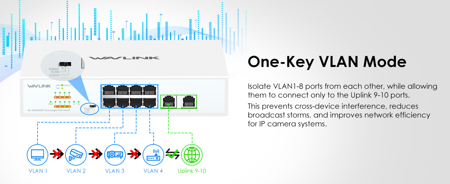 WAVLINK 10-Port Full Gigabit Switch with 8 PoE+
