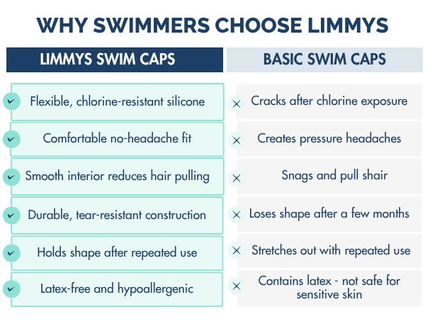 Limmys Swim Cap for Adults