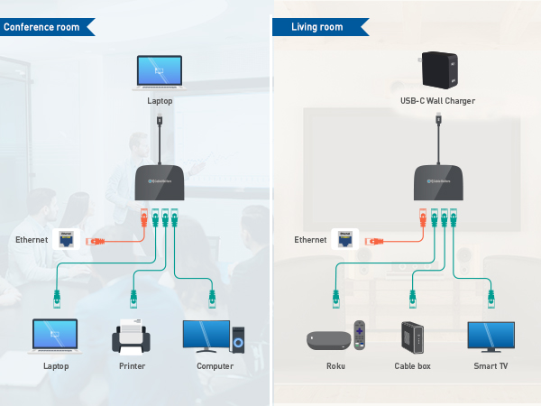 Cable Matters USB-C Ethernet Switch 