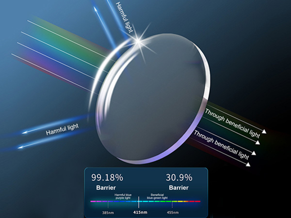 Lenses block blue light