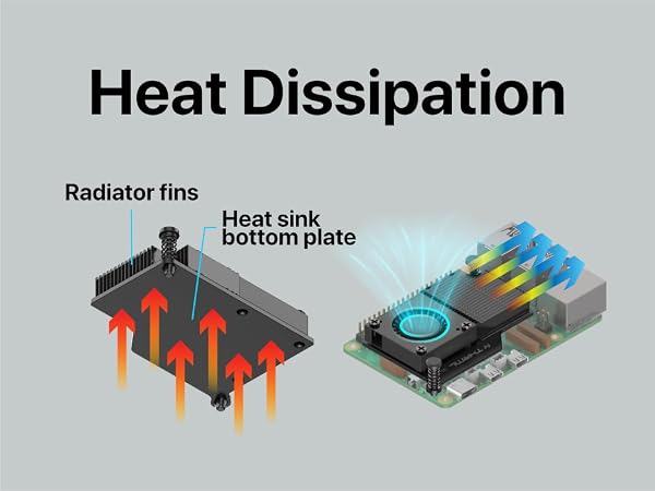 Advanced Heat Dissipation