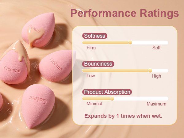Makeup Sponge Set