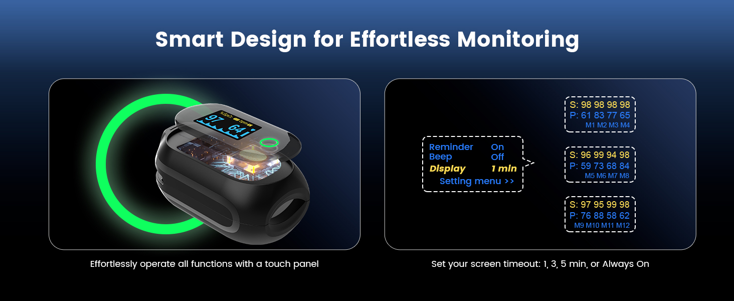 Smart Design for Effortless Monitoring