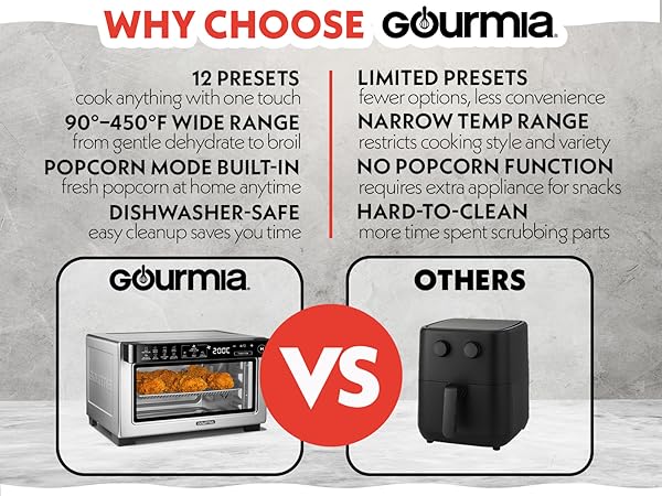 GTF1188 Digital Air Fryer oven Combo