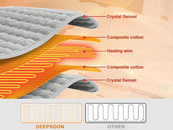 24''×20''Heating Pad