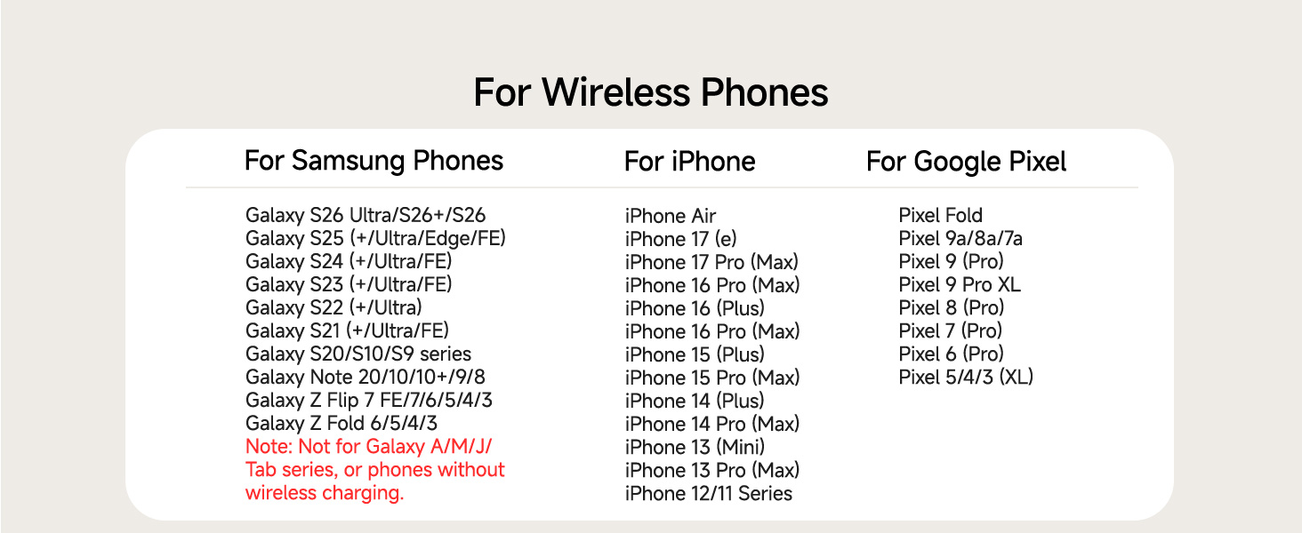 Text reads 'For Wireless Phones' followed by device compatibility lists for Samsung Phones, iPhone, and Google Pixel with multiple model numbers listed in columns.