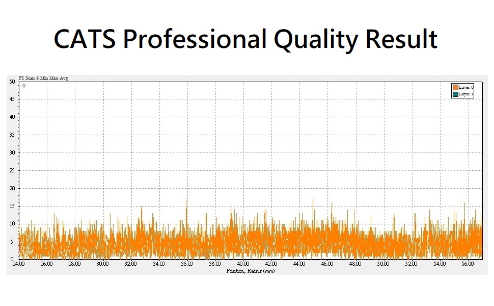 Media testing results3