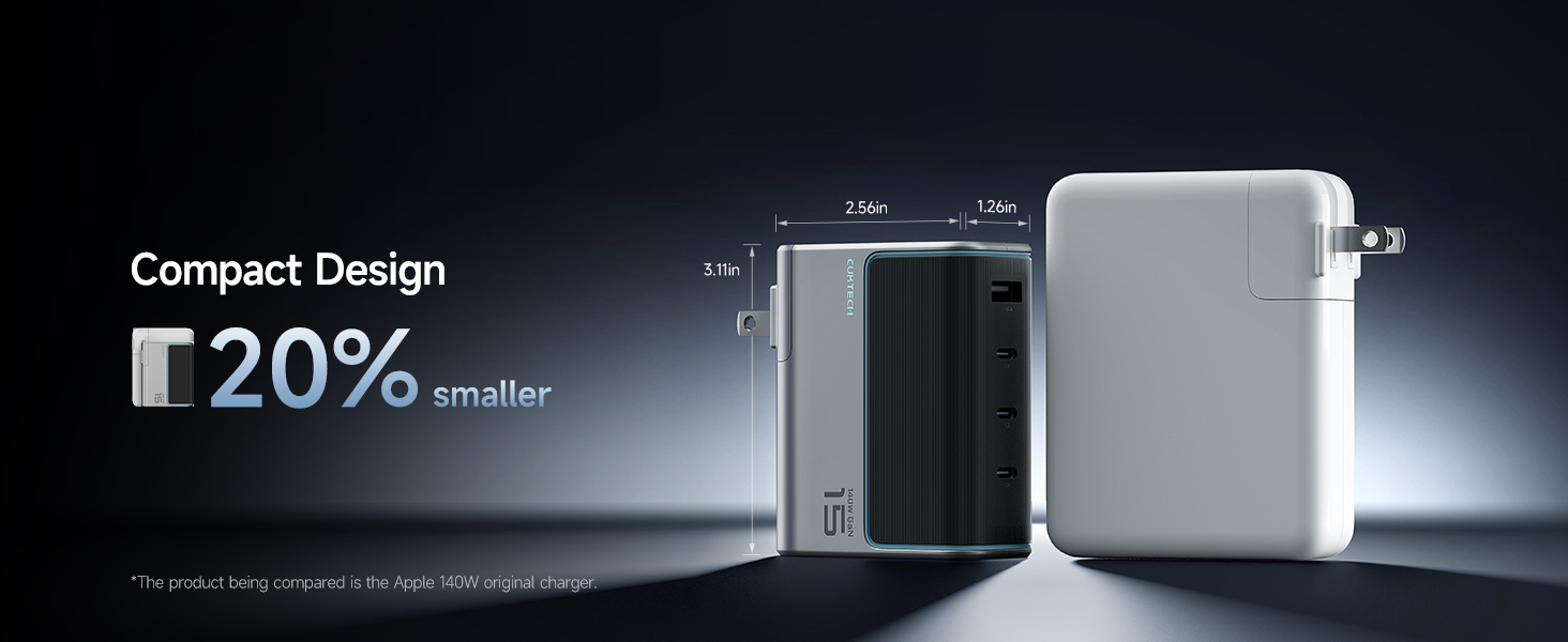 GaN Charger